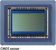 Super 35mm CMOS Sensor