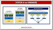 vSphere Cluster vs. Hyper-V Cluster