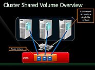 Understanding VMware VMFS and Hyper-V cluster shared volumes