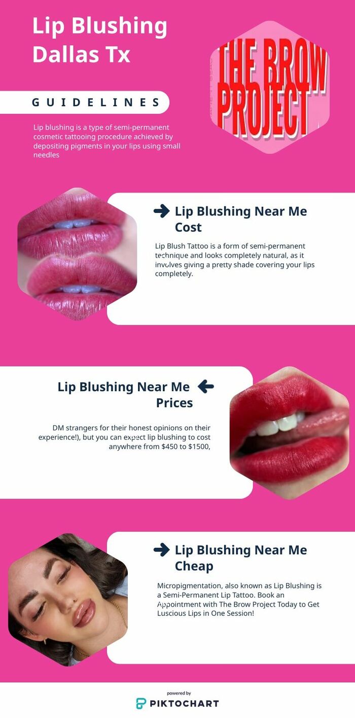 The Brow Project A Listly List