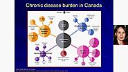 Preventing chronic disease through lifestyle modification: longitudinal approaches