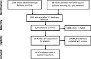 How Marginalized Young People Access, Engage With, and Navigate Health-Care Systems in the Digital Age: Systematic Re...