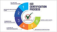 ISO Certification for Textile Industry | ISO for PPE Kits | ISO 9001,14001