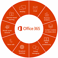 Best Microsoft 365 Business Premium Services Provider