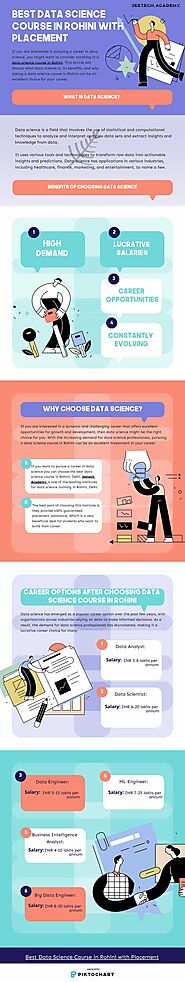 Best Data Science Course in Rohini with placement | Piktochart Visual Editor