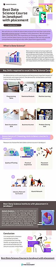 Best Data science Course in Janakpuri with placement | Piktochart Visual Editor