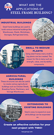 What Are the Applications of Steel Frame Building?