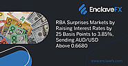 RBA Surprises Markets by Raising Interest Rates by 25 Basis Points to 3.85%, Sending AUD/USD Above 0.6680