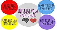 INTELIGENCIA EMOCIONAL