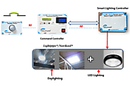 Skyshade Hybrid Lighting: Energy-Efficient Automated Lighting