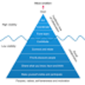 The collaboration pyramid (or iceberg) ~ The Content Economy
