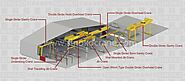 EOT Crane Manufacturers | Overhead Crane Suppliers | China Bridge Crane Price-