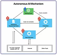 Auto-GPT & AgentGPT: The Groundbreaking AI Innovations You Need to Know