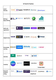 AI Tools for Teachers – Rachel Arthur writes