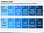 bedt inpfograpjic about cyber kill chain - Google Search