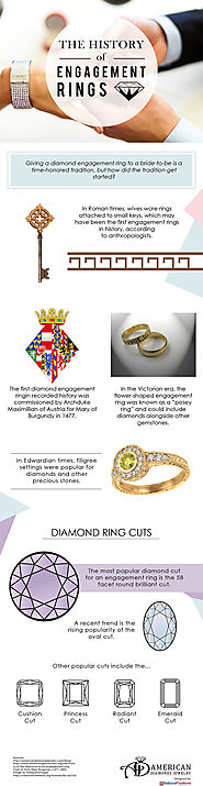 The History of Engagement Rings