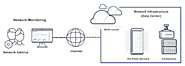 Monitor Your Network Performance