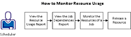 Monitor Resource Usage