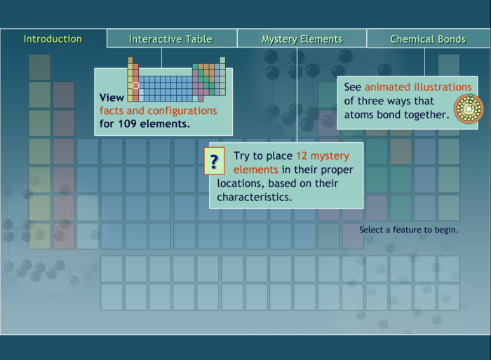 Interactive Periodic Tables & Games A Listly List