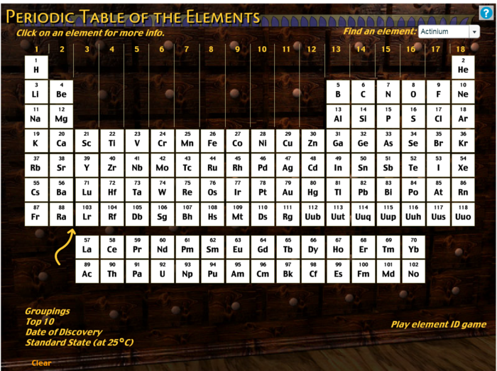 Interactive Periodic Tables & Games A Listly List