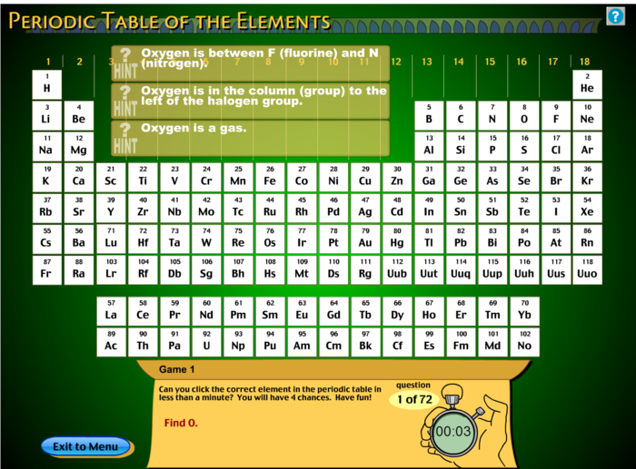 Interactive Periodic Tables & Games A Listly List