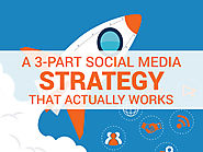 3-Part Social Media Strategy That Actually Works