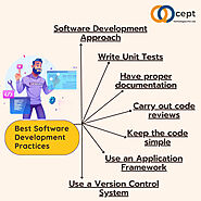 Top Best Software Development Practices