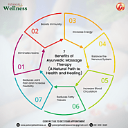 Benefits of ayurvedic massage therapy