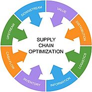 Drive Cost Reductions through Supply Chain Excellence with Group50