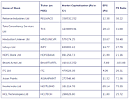 TOP BLUE CHIP STOCKS IN INDIA 2023