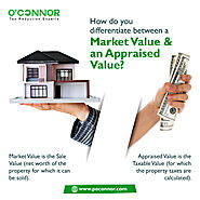 How do you differentiate market value & an appraised value?