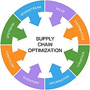 Group50 Provides Supply Chain Management Consultants