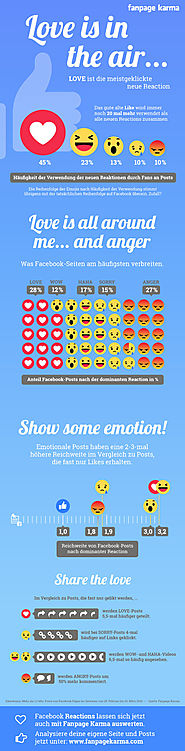 Infografik - Facebook Reactions by Fanpage Karma | OnlineMarketing.de