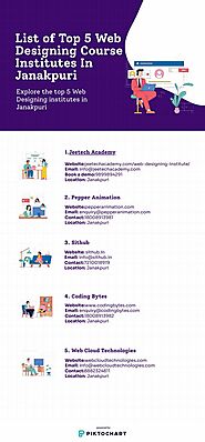 List of Top 5 Web Designing Course Institutes In Janakpuri | Piktochart Visual Editor