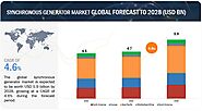 Synchronous Generator Market Size to Hit $5.9 billion by 2028; at a CAGR of 4.6% | ABNewswire