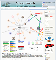 Free Visual Dictionary & Thesaurus | Online Dictionary | Associated Words | Synonyms Dictionary at SnappyWords.com