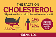 Natural Treatment for High Cholesterol
