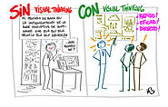 ¿Qué es Visual Thinking y cómo puedes usarlo?