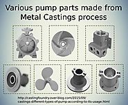 Manufacturer and Exporter of pump castings