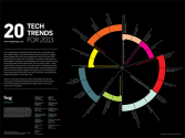 20 Tech Trends for 2013