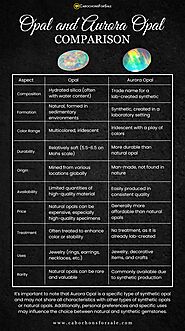 Comparison between Opal and Aurora opal