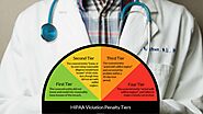 Civil Penalty for Unknowingly Violating HIPAA - Fines & More