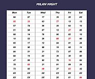 MILAN NIGHT JODI CHART - SATTA MATKA