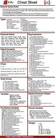 Ruby Coding Cheat Sheet - Code Conquest