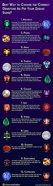 Best Way to Choose the Correct Gemstone as Per Your Zodiac Signs