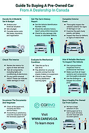 Guide To Purchasing A Quality Pre-Owned Vehicle From A Canadian Auto Dealership