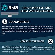 How a Point of Sale (POS) System Operates