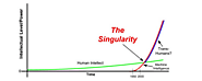 iframely: AI Singularity realistically by 2029: year-by-year milestones