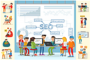 Maximising Business Opportunities with Strategic SEO Approaches in 2023- Digital Marketing Agency