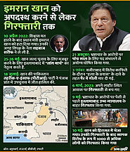 Website at https://www.prabhasakshi.com/infographs/imran-khan-from-his-ousting-to-arrest